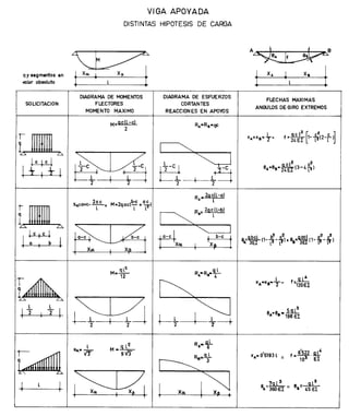 Formulariovigas 140211193059-phpapp01 (2)