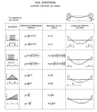 Formulariovigas 140211193059-phpapp01 (2)