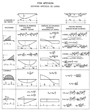 Formulariovigas 140211193059-phpapp01 (2)