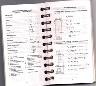 Formulario vigas