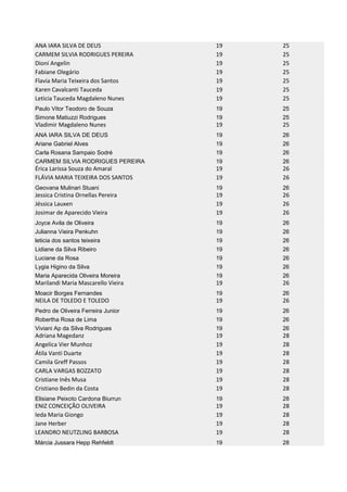 ANA IARA SILVA DE DEUS 19 25
CARMEM SILVIA RODRIGUES PEREIRA 19 25
Dioni Angelin 19 25
Fabiane Olegário 19 25
Flavia Maria Teixeira dos Santos 19 25
Karen Cavalcanti Tauceda 19 25
Leticia Tauceda Magdaleno Nunes 19 25
Paulo Vitor Teodoro de Souza 19 25
Simone Matiuzzi Rodrigues 19 25
Vladimir Magdaleno Nunes 19 25
ANA IARA SILVA DE DEUS 19 26
Ariane Gabriel Alves 19 26
Carla Rosana Sampaio Sodré 19 26
CARMEM SILVIA RODRIGUES PEREIRA 19 26
Érica Larissa Souza do Amaral 19 26
FLÁVIA MARIA TEIXEIRA DOS SANTOS 19 26
Geovana Mulinari Stuani 19 26
Jessica Cristina Ornellas Pereira 19 26
Jéssica Lauxen 19 26
Josimar de Aparecido Vieira 19 26
Joyce Avila de Oliveira 19 26
Julianna Vieira Penkuhn 19 26
leticia dos santos teixeira 19 26
Lidiane da Silva Ribeiro 19 26
Luciane da Rosa 19 26
Lygia Higino da Silva 19 26
Maria Aparecida Oliveira Moreira 19 26
Marilandi Maria Mascarello Vieira 19 26
Moacir Borges Fernandes 19 26
NEILA DE TOLEDO E TOLEDO 19 26
Pedro de Oliveira Ferreira Junior 19 26
Robertha Rosa de Lima 19 26
Viviani Ap da Silva Rodrigues 19 26
Adriana Magedanz 19 28
Angelica Vier Munhoz 19 28
Átila Vanti Duarte 19 28
Camila Greff Passos 19 28
CARLA VARGAS BOZZATO 19 28
Cristiane Inês Musa 19 28
Cristiano Bedin da Costa 19 28
Elisiane Peixoto Cardona Biurrun 19 28
ENIZ CONCEIÇÃO OLIVEIRA 19 28
Ieda Maria Giongo 19 28
Jane Herber 19 28
LEANDRO NEUTZLING BARBOSA 19 28
Márcia Jussara Hepp Rehfeldt 19 28
 