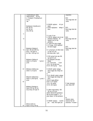 11 
11 
12 
13 
14* 
15* 
16* 
a.Sulfametolsazol (Sulfa 
methox azolum) 100 mg 
b. Trimetoprin (Trimethoprinum) 
20 mg 
-tab. 
Siproloksasin (Ciproflox acin) 
-tab. 250 mg 
-tab. 500 mg 
-infus 200 mg 
Sefadroksil (Cefadrox il) 
-kaps. 250 mg & 500 mg 
-Sirup = 125 mg/5 ml 
-Sir. forte = 250 mg/ 5 ml 
Sefotaksim (Cefotax im) 
-serbuk inj. 0,5 g/vial, 1 g/vial, 2 
g/vial 
Seftriakson (Ceftriax one) 
-serbuk inj. 0,5 g/vial, 1g/vial 
Seftazidim (Ceftazidime) 
-serbuk inj. 500 mg/vial, 1 g/vial, 2 
g/vial 
Sefaleksin (Cephalex in) 
-kapsul 250 mg, 500 mg 
-sirup kering 125 mg/5 ml 
Sefiksim (Cefix im) 
-kapsul 50 mg, 100 mg 
D: 250-500 mg/dosis 4-6 jam 
sekali 
A: 25-50 mg/kg/dosis terbagi 4 
dosis 
D: 1g tiap 12 jam 
A: 100-150 mg/kg/hr dlm 2-4 kali 
pemberian Neonatus : 50 
mg/kg/hr dlm 2-4 kali 
pemberian. 
D: 1 g/hari dlm dosis tunggal 
A: >6 minggu: 20-50 mg/kg/hari 
dlm dosis tunggal 
D: 1 g tiap 8 jam, pd infeksi berat 
2 g tiap 8-12 jam 
Usia lanjut maks. 3 g/hr 
D: 250 mg tiap 6 jam atau 500 
mg tiap 8-12 jam 
A: 25 mg/kg/hari dlm dosis 
terbagi 
<1 th: 125 mg tiap 12 jam 
1-5 th: 125 mg tiap 8 jam 
6-12 th: 250 mg tiap 8 jam. 
D: 200-400 mg/hari sebagai 
dosis tunggal atau dibagi dua 
dosis 
A: 
>10 th: 200-400 mg/hari sebagai 
dosis tunggal atau dibagi dua 
dosis 
<6 bln: 8 mg/kg BB/hari 
6 bln-1 th: 75 mg/hari 
1-4 th: 100 mg/hari 
5-10 th: 200 mg/hari. 
D: infeksi ringan-sedang: 500- 
750 mg i.m/12 jam 
Uritritis danservisitis gonokokus: 
500 mg dosis tunggal iv.: 1-2 
g/hari (dalam 3-4 kali pemberian 
D: 450-600 mg/dosis 1 kali/24 
jam maks. 600 mg/24 jam 
-angiudema 
ESO: 
dosis tinggi diare dan 
kolitis 
ESO: 
Dosis tinggi diare dan 
kolitis 
ESO: 
Dosis tinggi diare dan 
kolitis 
ESO: 
Dosis tinggi diare dan 
kolitis 
P: tidak dianjurkan 
untuk infeksi SSP 
KI: 
-obstruksi uterus 
-kelainan faal hati 
-kehamilan tri mester I 
 
