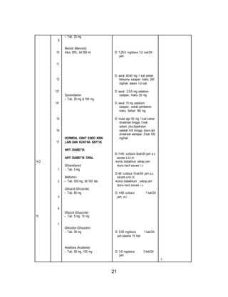 21 
14.2 
15 
9 
10 
11 
12 
13* 
14* 
15 
16 
17 
1 
2 
3 
4 
1 
- Tab. 25 mg 
Manitol (Mannitol) 
Infus 20%, btl 500 ml 
Spironolakton 
- Tab. 25 mg & 100 mg 
HORMON, OBAT ENDO KRIN 
LAIN DAN KONTRA SEPTIK 
ANTI DIABETIK 
ANTI DIABETIK ORAL 
Glibenklamid 
- Tab. 5 mg 
Metformin 
- Tab. 500 mg, btl.100 tab 
Glikazid (Glicazide) 
- Tab. 80 mg 
Glipizid (Glypizide) 
- Tab. 5 mg, 10 mg 
Glikuidon (Gliquidon) 
- Tab. 30 mg 
Akarbosa (Acarbose) 
- Tab. 50 mg, 100 mg 
D: 1,25-5 mg/dosis 1-2 kali/24 
jam 
D: awal: 40-40 mg 1 kali sehari 
bersama sarapan maks. 240 
mg/hari dalam 1-2 kali 
D: awal : 2,5-5 mg sebelum 
sarapan, maks. 20 mg 
D: awal: 15 mg sebelum 
sarapan, sekali pemberian 
maks. Sehari 180 mg 
D; mulai dgn 50 mg 1 kali sehari 
dinaikkan hingga 3 kali 
sehari, jika diperlukan 
setelah 6-8 minggu dosis dpt 
dinaikkan samapai 3 kali 100 
mg/hari 
D:-1=40 iu/dosis 3kali/24 jam a.c 
secara s.k/i.m 
-koma diabetikun setiap jam 
dosis kecil secara i.v. 
D:-40 iu/dosis 3 kali/24 jam a.c. 
secara s.k/i.m. 
-koma diabetikum : setiap jam 
dosis kecil secara i.v. 
D: 4-80 iu/dosis 1 kali/24 
jam, a.c 
D: 0,05 mg/dosis 1 kali/24 
jam selama 10 hari 
D: 3-5 mg/dosis 3 kali/24 
jam 
I: 
 