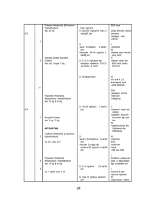 24 
16.3 
16.4 
1 
2 
3** 
1 
2 
3 
4 
Diltiazem Hidroklorida (Diltiazenum 
Hydrochloridum) 
-tab. 30 mg 
Isosorbid Dinitrat (Isosorbid 
Dinitrasi) 
-tab. sub. Lingual, 5 mg 
Propanolol Hidroklorida 
(Propanololum Hydroclhoridum) 
-tab. 10 mg & 40 mg 
Bisoprolol frimarat 
-tab. 5 mg, 10 mg 
ANTIDISRITMIA 
Lidokaina Hidroklorida (Lidocainum 
Hydroclhoridum) 
-inj. 2%, amp. 2 ml 
Propanolol Hidroklorida 
(Propanololum Hydrochloridum) 
-tab. 10 mg & 40 mg 
-inj. 1 mg/ml, amp. 1 ml 
0,8-2 mg/menit 
A: 0,02-0,05 mg/kg/mnt maks. 5 
mg/kg/24 jam 
D: 
-awal : 40 mg/dosis 2 kali/24 
jam 
-kemudian : 60-160 mg/dosis 2 
kali/24 jam 
D: 0,1-0,15 mg/kg/dss dgn 
kecepatan pemberian 0,5-0,75 
mg setiap 1-2 menit. 
D: 50 mg/dosis/hari 
D: 12,5-25 mg/dosis 2 kali/24 
jam 
D: 
-awal:12,5-25mg/dosis, 2 kali/24 
jam 
-sesudah 2 minggu dpt 
dinaikkan 50 mg/dosis 2 kali/24 
jam 
D: 0,1-2 mg/dosis 2-3 kali/24 
jam 
D: mulai 10 mg/dosis sekali/24 
jam 
EKG harus 
selalu dimonitor selama 
pemderita 
mendapat infus 
Lidokain 
I: 
-antiaritmia 
KI: 
-blokade atrio venkular 
yang berat 
P: 
-tekanan darah dan 
EKG harus selalu 
dimonitor 
KI: 
-AV blok tk. 2-3 
-kardiogenik syok 
-asma bronkiale 
ESO: 
-gangguan jantung 
-bradikardi 
-kedinginan 
I: 
-hipertensi ringan dan 
sedang 
-hipertensi berat dlm 
kombinasi dgn obat 
lain 
KI: 
-hipersensitivitas thd. 
Sulfonamid dan 
Sulfonilurea 
KI: 
-kehamilan 
ESO: 
-proteinuria 
-batuk 
-mati rasa lidah 
I: 
-hipertensi sedang dan 
berat yg tidak teratasi 
dgn simpatolitik lain 
I: 
-esensial & reno 
vaskuler hipertensi 
KI: 
-angioneurotic edema 
 