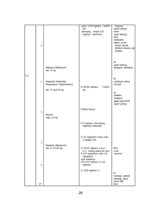 26 
17.3 
4 
1 
2 
3 
4 
5** 
Nifedipina (Nifedipinum) 
-tab. 10 mg 
Propanolol Hidroklorida 
(Propanololum Hydroclhoridum) 
-tab. 10 mg & 40 mg 
Ramipril 
-kaps. 2,5 mg 
Reserpina (Reserpinum) 
-tab. 0,1 & 0,25 mg 
-awal : 0,125 mg/dosis 1 kali/24 
jam 
-penunjang : sampai 0,25 
mg/dosis 1 kali/24 jam 
D: 80-160 mg/dosis 1 kali/24 
jam 
Protokol Khusus 
D: 5 mg/dosis, im/iv diulang 
tergantung kebutuhan 
D: 2-5 ug/kg/menit hanya untuk 
iv sebagai infus 
D: 0,2-0,5 mg/dosis, s.k/i.m. 
p.r.n.: diulang selama 20 menit 
A: 0,01 mg/kg/dosis maks. 0,5 
mg/kg/dosis 
Syok anafilaksis: 
s.k/i.m 0,2 mg/dosis (i.v 0,2 
mg/dosis) 
D: 15-20 mg/dosis, iv 
menyusui 
-payah jantung 
-asma 
-tukak lambung 
ESO: 
-bradikardia 
-retensi air dan 
antrium bila tdk 
diberikan bersama dgn 
diuretika 
KI: 
-tukak lambung 
-gangguan perdarahan 
KI: 
-ventrikuler antmia 
-AV blok 
KI: 
-diabetes 
-hipertensi 
-gagal ginjal kronik 
-payah jantung 
ESO: 
-mual 
-insomnia 
KI: 
-hemoragi serebral 
-hemoragi retina 
-recent IMA 
ESO: 
 