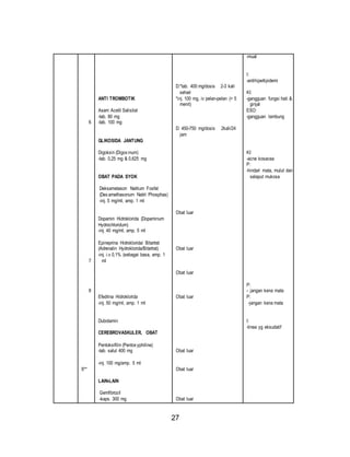 27 
6 
7 
8 
9** 
ANTI TROMBOTIK 
Asam Acetil Salisilat 
-tab. 80 mg 
-tab. 100 mg 
GLIKOSIDA JANTUNG 
Digoksin (Digox inum) 
-tab. 0,25 mg & 0,625 mg 
OBAT PADA SYOK 
Deksametason Natrium Fosfat 
(Dex amethasonum Natrii Phosphas) 
-inj. 5 mg/ml, amp. 1 ml 
Dopamin Hidroklorida (Dopaminum 
Hydrochloridum) 
-inj. 40 mg/ml, amp. 5 ml 
Epineprina Hidroklorida/ Bitartrat 
(Adrenalin Hydroklorida/Bitartrat) 
-inj. i.v 0,1% (sebagai basa, amp. 1 
ml 
Efedrina Hidroklorida 
-inj. 50 mg/ml, amp. 1 ml 
Dubotamin 
CEREBROVASKULER, OBAT 
Pentoksifilin (Pentox yphiline) 
-tab. salut 400 mg 
-inj. 100 mg/amp. 5 ml 
LAIN-LAIN 
Gemfibrozil 
-kaps. 300 mg 
D:*tab. 400 mg/dosis 2-3 kali 
sehari 
*inj. 100 mg, iv pelan-pelan (> 5 
menit) 
D: 450-750 mg/dosis 2kali/24 
jam 
Obat luar 
Obat luar 
Obat luar 
Obat luar 
Obat luar 
Obat luar 
Obat luar 
-mual 
I: 
-antihiperlipidemi 
KI: 
-gangguan fungsi hati & 
ginjal 
ESO: 
-gangguan lambung 
KI: 
-acne kosacea 
P: 
-hindari mata, mulut dan 
selaput mukosa 
P: 
- jangan kena mata 
P: 
-jangan kena mata 
I: 
-tinea yg eksudatif 
 