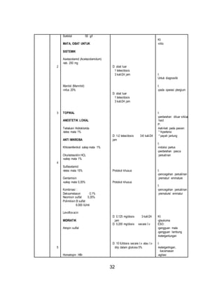 32 
2 
3 
4 
5 
Sorbitol 50 g/l 
MATA, OBAT UNTUK 
SISTEMIK 
Asetazolamid (Acetazolamidum) 
-tab. 250 mg 
Manitol (Mannitol) 
-infus 20% 
TOPIKAL 
ANESTETIK LOKAL 
Tetrakain Hidroklorida 
-tetes mata 1% 
ANTI MIKROBA 
Khloramfenikol salep mata 1% 
Oksitetrasiklin HCL 
-salep mata 1% 
Sulfasetamid 
-tetes mata 15% 
Gentamisin 
-salep mata 0,35% 
Kombinasi : 
Deksametason 0,1% 
Neomisin sulfat 0,35% 
Polimiksin B sulfat 
6.000 IU/ml 
Levoflox acin 
MIDRIATIK 
Atropin sulfat 
Homatropin HBr 
D: obat luar 
1 tetes/dosis 
3 kali/24 jam 
D: obat luar 
1 tetes/dosis 
3 kali/24 jam 
D: 1-2 tetes/dosis 3-6 kali/24 
jam 
Protokol khusus 
Protokol khusus 
D: 0,125 mg/dosis 3 kali/24 
jam 
D: 0,200 mg/dosis secara I.v 
D: 10 IU/dosis secara I.v atau I.v 
drip dalam glukosa 5% 
KI: 
-iritis 
I: 
Untuk diagnostik 
I: 
-pada operasi ptergium 
I: 
-perdarahan diluar siklus 
haid 
P: 
-hati-hati pada pasien: 
* hipertensi 
* payah jantung 
I: 
-induksi partus 
-perdarahan pasca 
persalinan 
I: 
-pencegahan persalinan 
prematur/ emmature 
I: 
-pencegahan persalinan 
premature/ emmatur 
KI: 
-glaukoma 
ESO: 
-gangguan mata 
-gangguan lambung 
-ketergantungan 
I: 
-ketergantngan, 
kecemasan 
-agitasi 
 