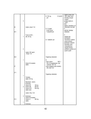42 
26 
26.1 
26.2 
27 
27.1 
27.2 
5 
1 
2 
1 
1 
2 
3 
1 
-injeksi ,ampul 1 ml 
Tiamin (vit.B1) 
-tab. 50 mg 
-injeksi 100 mg/ml, 
Ampul 1 ml 
Vitamin B compleks 
-tablet 
Tokoferol 
-tablet 100 mg 
Neurotropik vitamin 
Kombinasi: 
Vitamin B1 100 mg 
Vitamin B6 200 mg 
Vitamin B12 200 mcg 
-tablet salut 
-injeksi. Amp. 3 ml 
Kombinasi: 
Vitamin B kompleks 
Vitamin C 500 mg 
-tablet 
Kombinasi: 
D: 100 mg; 1-3 kali/24 
jam 
D: 1-2 tablet 
3 kali/ 24 jam 
1 ampul/24 jam 
D: 1 tablet/24 jam 
Tergantung kebutuhan 
D: 
-unutk induksi : N2O + 
20% O2 dipertahankan dgn 
campuran 30% O2 
-untuk analgesia pada obstetric, 
50% N2O +O2 
Tergantung kebutuhan 
dipakai sampai dgn 
100% tetapi harus 
dikurangi secepat 
mungkin 
-pd bayi asphyx ia 
<=35% 
ESO: 
-depresi pernafasan pd 
konsentrasi lasi jelek 
P: 
-hati-hati terhadap 
kebakaran. 
P: 
-istirahat dan 
pendinginan 
memulihkan sodaline 
secara otomatis 
-pemakaian bersama 
trikloretilen akan 
menguraikannya 
menjadi Dichloro 
acethylen yg toksik utk 
system syaraf 
 