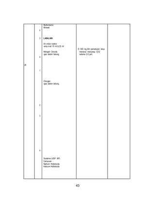 43 
28 
2 
3 
4 
1 
2 
3 
4 
Multivitamin 
Mineral 
LAIN-LAIN 
Air untuk injeksi 
-amp./vial 10 ml & 20 ml 
Nitrogen Oksida 
-gas dalam tabung 
Oksigen 
-gas dalam tabung 
Sodaline (USP, BP) 
Campuran : 
Natrium Hidroksida 
Kalsium Hidroksida 
D: 500 mg dlm pemakaian terus 
menerus menyerap CO2 
selama 2-3 jam 
 