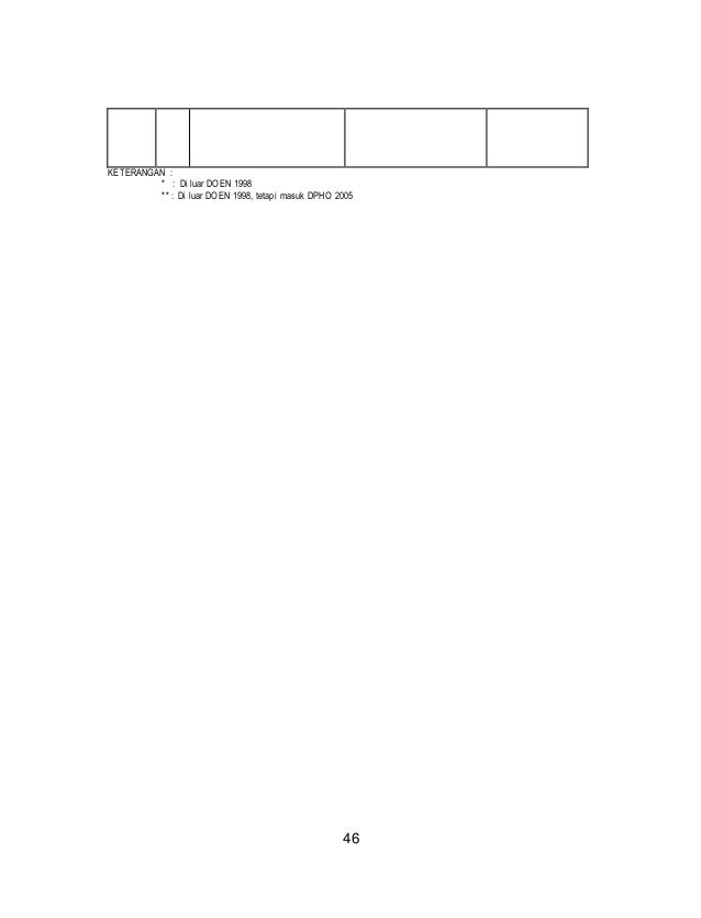 Rancangan Formularium 1