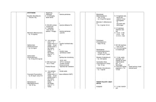 SITOTOKSIK 
Busulfan (Busulfanum) 
- Tab.sal.2 mg 
Bleomisin (Bleomycinum) 
- Inj. 15 mg/amp 
Daktinomisin 
(Dactinomycinum 
- Inj. 0,5 mg/ml 
Doksorubisin 
(Doxorubicinum) 
- Inj. 10 mg & 50 mg/vial 
Fluourasil (Fluouracilum) 
- Inj. 50 mg/ml, amp.5 ml 
Merkaptopurin 
(Mercaptopurinum) 
- Tab. 50 mg 
tergantung 
infeksinya 
A: >2 th/5mg/kg 
sekali sehari 
D: 500.000 iu/dosis 
4 kali/24 jam 
D: 1 tab/dosis 
1 kali /24 jam 
selama 1 minggu 
D: - hari pertama : 
dosis I : 10 
mg/kg dosis II: 5 
mg/kg (6 jam 
setelah dosis I). 
- hari kedua : 
dosis III : 5 
mg/kg 
- hari ketiga : 
dosis IV : 5 
mg/kg 
D: 600 mg/12 jam 
min. 6 dosis 
Protokol Khusus 
D: - hari pertama : 
dosis I : 10 
mg/kg dosis II: 5 
mg/kg (6 jam 
setelah dosis I). 
- hari kedua : 
dosis III : 5 
mg/kg 
- hari ketiga : 
dosis IV : 5 
mg/kg 
I: 
-anemia pemisiosa 
I: 
-anemia defisiensi Fe 
I: 
-anemia pemisiosa 
juvenilis 
P: 
-monitor trombosit atau 
PPI 
P: 
-monitor masa 
pembekuan darah 
P: 
-periksa dan monotoring 
; 
# PPI, APII 
# PCV, trombosit 
# waktu trombin 
-khusus pd anak 
diperiksa titer resistensi 
P: 
-hindari pada 
kasus defisiensi G6PO 
Metotreksat 
(Methotrexateum) 
- Tab. 2,5 mg 
- Inj. 5 mg & 50 mg/vial 
Mitomisin C (Mitomicinum 
C) 
- Inj. 2 mg/vial, 8,5 ml 
Prokarbasin 
(Procarbazinum) 
- Kaps. 50 mg 
Siklofosfamid 
(Cyclophosphamidum) 
- Tab.sal. 50 mg 
- Inj.200 mg & 1 g/vial 
Sitarabin (Cytarabinum) 
- Inj. 100 mg/vial 
Tamoksifen Sitrat 
(Tamoxiphenum Citras) 
- Tab. 10 mg 
Vinkristin (Vincristinum) 
- Inj. 1 mg/vial 
TERAPI PALIATIF, OBAT 
UNTUK 
Analgesik 
D: 15 mg/dosis satu 
kali/24 jam 
selama 14 hari 
- pencegahan : 
15 
mg/ dosis satu 
kali/minggu 
D: 2-3 tab/dosis 
diberikan satu 
kali 
A.- 0-4 th : ½ tab. 
- 4-8 th : 1 tab. 
- 8-14 th : 2 tab 
D: 80-160 mg/dosis 
1 kali/ 24 jam 
A: <12 th 20 mg/dss 
2-3 kali/24 jam 
D: 1-2 tab, waktu 
serangan, pm: 
diulangi 30 menit 
maks.6 tab/24 
jam 10 
tab/minggu 
A: 0,25-0,50 mg/dss 
ergotamin = 1/4- 
1/2 tab. 
D: 1-2 tab 2 kali/24 
jam 
KI: 
- payah jantung berat 
- anemia berat 
 