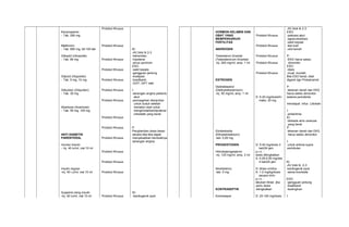 Klorpropamid 
- Tab. 250 mg 
Metformin 
- Tab. 850 mg, btl.100 tab 
Glikazid (Glicazide) 
- Tab. 80 mg 
Glipizid (Glypizide) 
- Tab. 5 mg, 10 mg 
Glikuidon (Gliquidon) 
- Tab. 30 mg 
Akarbosa (Acarbose) 
- Tab. 50 mg, 100 mg 
ANTI DIABETIK 
PARENTERAL 
Human Insulin 
- Inj. 40 iu/ml, vial 10 ml 
Insulin regular 
-inj. 40 i.u/ml, vial 10 ml 
Suspensi seng insulin 
-inj. 40 iu/ml, vial 10 ml 
Protokol Khusus 
Protokol Khusus 
Protokol Khusus 
Protokol Khusus 
Protokol Khusus 
Protokol Khusus 
Protokol Khusus 
Protokol Khusus 
Protokol Khusus 
Protokol Khusus 
Protokol Khusus 
Protokol Khusus 
Protokol Khusus 
Protokol Khusus 
KI: 
-AV blok tk 2-3 
-kehamilan 
-hipotensi 
-sinus syndrom 
ESO: 
-sakit kepala 
-gangguan jantung 
-kostipasi 
-bradikardi 
-GOT, GPT naik 
I: 
-serangan angina pektoris 
akut 
-pencegahan dianjurkan 
untuk duduk setelah 
menelan obat untuk 
menghindarkanhipotensi 
ortostatik yang berat 
P: 
Penghentian dosis besar 
secara tiba-tiba dapat 
menyebabkan kembalinya 
serangan angina 
KI: 
-kardiogenik syok 
HORMON KELAMIN DAN 
OBAT YANG 
MEMPENGARUHI 
FERTILITAS 
ANDROGEN 
Testosteron Enantat 
(Testosteronum Enantat) 
-inj. 200 mg/ml, amp. 1 ml 
ESTROGEN 
Dietilstibestrol 
(Diethylstibestrolum) 
-inj. 50 mg/ml, amp. 1 ml 
Etinilestradio 
(Ethylestradiolum) 
-tab. 0,05 mg 
PROGESTOGEN 
Hidroksiprogesteron 
-inj. 125 mg/ml, amp. 2 ml 
Noretisteron 
-tab. 5 mg 
KONTRASEPTIK 
Kontrasepsi 
Protokol Khusus 
Protokol Khusus 
Protokol Khusus 
Protokol Khusus 
Protokol Khusus 
D: 5-20 mg/dosis/hr 
maks. 20 mg 
D: 5-40 mg/dosis 3 
kali/24 jam 
p.r.n. : 
dosis ditingkatkan 
A: 0.25-0,50 mg/dss 
4 kali/24 jam 
D: titrasi iv/infus 
A: 1-2 mg/kg/dosis 
secara im/iv 
p.r.n. : 
lakukan titrasi jika 
perlu dosis 
ditingkatkan 
D: 25-100 mg/dosis 
-AV blok tk 2-3 
ESO: 
-psikosis akut 
-agranulositosis 
-sakit kepala 
-lesi kulit 
-otot lemah 
P: 
-EKG harus selalu 
dimonitor 
ESO: 
-diare 
-mual, muntah 
Bila ESO berat, obat 
diganti dgn Prokainamid 
P: 
-tekanan darah dan EKG 
harus selalu dimonitor 
selama pemderita 
mendapat infus Lidokain 
I: 
-antiaritmia 
KI: 
-blokade atrio venkular 
yang berat 
P: 
-tekanan darah dan EKG 
harus selalu dimonitor 
I: 
-untuk aritmia supra 
ventrikuler 
KI: 
-AV blok tk. 2-3 
-kardiogenik syok 
-asma bronkiale 
ESO: 
-gangguan jantung 
-bradikardi 
-kedinginan 
I: 
 