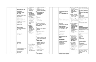 INDUKTOR OVULASI 
Klomifen Sitrat 
(Clomifenum Citras) 
-tab. 50 mg 
HORMON TIROID DAN 
ANTITIROID 
Etil Ester Uleum 
Papaveris teryodisasi 
(uleum Yodatum) 
-inj. 0,96 ml (sesuai dgn 
0,48 yod/ml) 
Larutan Lugol 
Natrium Tiroksin 
(Levothyroxin Natricum) 
-tab. 0,1 mg 
Propiltiourasil 
-tab. 100 mg 
Karbimazol 
-tab. 5 mg 
KORTIKOSTEROID DAN 
KORTIKOTROPIN 
Deksametason 
-tab.0,5 mg 
1-2 kali/24 jam 
A: 0,5-1,0 
mg/kg/dss 1-2 
kali/24 jam 
D;-dosis tes : 
200 mg/kg, iv 
pelan kemudian : 
50-200 g/24 jam 
A:-dosis tes : 
200 mg/kg/iv, 
dalam 3-5 menit 
-untuk udema 
cerebri 
1000-2500 
mg/kg/dosis iv. 
Dalam 30-60 
menit 
D:- awal: 30 
mg/dosis 3 
kali/24 jam 
kemudian : 25- 
300 mg/dosis 3 
kali/24 jam 
A:- awal: 1 
mg/kg/dosis 3 
kali/24 jam 
D: 1,25-5 mg/dosis 
1-2 kali/24 jam 
D: 250-500 
mg/dosis 1 
kali/24 jam, a.c. 
orang tua : 
100-125 mg/dosis 
-hipertensi ringan dan 
sedang 
-hipertensi berat dlm 
kombinasi dgn obat lain 
KI: 
-hipersensitivitas thd. 
Sulfonamid dan 
Sulfonilurea 
KI: 
-kehamilan 
ESO: 
-proteinuria 
-batuk 
-mati rasa lidah 
I: 
-hipertensi sedang dan 
berat yg tidak teratasi dgn 
simpatolitik lain 
I: 
-esensial & reno vaskuler 
hipertensi 
KI: 
-angioneurotic edema 
ESO 
-sakit kepala 
-mual, muntah 
-batuk 
I: 
-hipertensi esensial yg tdk 
teratasi dgn diuretik saja 
KI: 
-depresi mental 
-gangguan faal hati pd 
pemberian Metildopa 
sebelumnya 
ESO: 
-sedasi 
-mulut kering 
-diare 
-mual, muntah 
-hipotensi ortostatik 
-depresi mental 
I: 
-krisis hipertensi 
Deksametason Natrium 
Fosfat 
-inj. 5 mg/ml, amp. 1 ml 
Kortokotropina 
-serb.inj. 5 iu/ml, vial 5 ml 
Prednison 
-tab. 5 mg, klg 1000 tab 
Metil Prednisolon 
-tab. 4 mg, 8 mg, 16 mg 
-inj. 125 mg/2 ml, vial 
Triam gridlen A 
Triamsinoloze 
Budesonide 
KARDIOVASKULER, 
OBAT 
ANTIANGINA 
Diltiazem Hidroklorida 
(Diltiazenum 
Hydrochloridum) 
-tab. 30 mg 
Isosorbid Dinitrat (Isosorbid 
D: awal: 40-40 mg 1 
kali sehari 
bersama sarapan 
maks. 240 
mg/hari dalam 1- 
2 kali 
D: awal : 2,5-5 mg 
sebelum sarapan, 
maks. 20 mg 
D: awal: 15 mg 
sebelum sarapan, 
sekali pemberian 
maks. Sehari 180 
mg 
D; mulai dgn 50 mg 
1 kali sehari 
dinaikkan hingga 
3 kali sehari, jika 
diperlukan 
setelah 6-8 
minggu dosis dpt 
dinaikkan 
samapai 3 kali 
100 mg/hari 
D:-1=40 iu/dosis 
3kali/24 jam a.c 
secara s.k/i.m 
-koma diabetikun 
setiap jam dosis 
kecil secara i.v. 
D:-40 iu/dosis 3 
kali/24 jam a.c. 
secara s.k/i.m. 
-koma diabetikum : 
setiap jam dosis 
kecil secara i.v. 
D: 4-80 iu/dosis 
1 kali/24 jam, a.c 
-menurunkan tekanan 
darah pd operasi tertentu 
P: 
-lar. Natrium Nitroprusid 
tak 
stabil, harus selalu dibuat 
baru 
ESO 
-mual, muntah 
-nyeri kepala 
-gelisah dan berkeringat, 
terjadi penurunan 
tekanan darah yg 
mendadak 
KI: 
-kehamilan dan laktasi 
I: 
-hipertensi 
-sebagai obat penambah 
pd pengobatan payah 
jantung refraktor yg berat 
I: 
-antihipertensi 
KI: 
-blokade atrio ventrikuler 
yg berat 
ESO: 
-hipotensi 
-bradikardia 
-diare 
-mual, muntah 
I: 
-hipertensi sedang 
KI: 
-hamil & laktasi 
-angioneurotic adema 
-sakit kepala 
-nausea 
-batuk 
I: 
-hipertensi esential ringan 
dan sedang, biasanya 
dalam kombinasi dgn 
diuretika 
KI: 
 