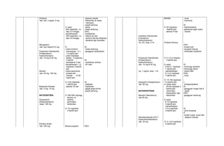 Dinitrasi) 
-tab. sub. Lingual, 5 mg 
Nitrogliserin 
-tab. sup lingual 0,5 mg 
Propanolol Hidroklorida 
(Propanololum 
Hydroclhoridum) 
-tab. 10 mg & 40 mg 
Aknolol 
-tab. 50 mg, 100 mg 
Bisoprolol frimarat 
-tab. 5 mg, 10 mg 
ANTIDISRITMIA 
Disopiramid 
(Disopyramidum) 
-kaps. 100 mg 
Kinidina Sulfat 
-tab. 200 mg 
D: awal: 
-250 mg/dosis; i.m. 
tiap 2-3 minggu 
-pemeliharaan; 
250 mg/dosis; i.m. 
tiap 3-6 minggu 
D: 
-untuk sindrom 
menopause : 0,1- 
1,0 mg/24 jam 
-untuk menekan 
laktasi : 5 mg/dosis 
3 kali/24 
jamselama 3 hari 
-pemeliharaan: 1,5 
mg/dosis 3 kali/24 
jam 
-untuk karsinoma 
prostat dan 
mamae 10-20 
mg/24 jam 
D: 0,05 mg/dosis 
1 kali/24 jam 
selama 10 hari 
D: 250-500 mg/mgg 
secara i.m. 
selama 
permulaan 
kehamilan 
D: 3-5 mg/dosis 
3 kali/24 jam 
Sesuai program 
-depresi mental 
-Kehamilan & masa 
menyusui 
-payah jantung 
-asma 
-tukak lambung 
ESO: 
-bradikardia 
-retensi air dan 
antrium bila tdk diberikan 
bersama dgn diuretika 
KI: 
-tukak lambung 
-gangguan perdarahan 
KI: 
-ventrikuler antmia 
-AV blok 
KI: 
-diabetes 
-hipertensi 
-gagal ginjal kronik 
-payah jantung 
ESO: 
Lidokaina Hidroklorida 
(Lidocainum 
Hydroclhoridum) 
-inj. 2%, amp. 2 ml 
Propanolol Hidroklorida 
(Propanololum 
Hydrochloridum) 
-tab. 10 mg & 40 mg 
-inj. 1 mg/ml, amp. 1 ml 
Verapamil (Verapamilum) 
-tab. 80 mg 
ANTIHIPERTENSI 
Atenolol (Atenololum) 
-tab.50 mg 
Hidroklorotiazida (HCT/ 
Hydrochlorothiazidum) 
-tab. 25 mg 
BKKBN 
D: 50 mg/dosis 
1kali/24 jam 
selama 5 hari 
Protokol Khusus 
D: 0,1-0,3 ml/dosis 
3 kali/24 jam 
D:-awal: 
0,05-0,1 mg/dosis 
1 kali/24 jam 
-pemeliharaan: 
0,1-0,2 mg/dosis 
1 kali/24 jam 
D: 15-150 mg/dosis 
1-4 kali/24 jam 
A:-dosis awal: 
25-50 mg/dosis 3 
kali/24 jam 
-kemudian 
disesuaikan dgn 
kebutuhan. 
D:-awal: 
5-15 mg/dosis 
3 kali/24 jam 
-pemeliharaan : 
1,5-5 mg/dosis 
3 kali/24 jam 
D: 0,1-0,5 mg/dosis 
4 kali/24 jam 
-mual 
-insomnia 
KI: 
-hipertirodisme 
-glaukoma dgan sudut 
sempit 
ESO: 
-erupsi kulit 
-kongesti hidung 
-orthostatic hipotensi 
KI: 
-hemoragi serebral 
-hemoragi retina 
-recent IMA 
ESO: 
-mual 
I: 
-antihiperlipidemi 
KI: 
-gangguan fungsi hati & 
ginjal 
ESO: 
-gangguan lambung 
KI: 
-acne kosacea 
P: 
-hindari mata, mulut dan 
selaput mukosa 
 