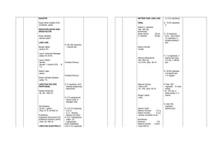 KAUSTIK 
Asam triklor Asetat (ICA) 
-kristal/lar. pekat 
KEKATOPLASTIK DAN 
KEKATOLITIK 
Asam Salisilat 
-serbuk salisil 
LAIN-LAIN 
Bedak Salisil 
-serbuk 2% 
Liquor Carbonis Detergen 
-salep 2% & 5% 
Liquor Faberi 
-larutan 
-larutan + mentol 0,5% & 
1,5 
Sabun Hijau 
-sabun 
Ekstra Sentela Asiatika 
-salep 1% 
LARUTAN DIALISIS 
PERITONIAL 
Dialisa Peritonial 
-lar. Btl. 1000 ml 
Hemodialisa 
-lar.btl. 1 gallon 
-infus 10 %, btl 500 ml 
Kombinasi : 
a.glukosa (Glucosum) 5% 
b.Natrium Klorida 0,225% 
-infus, btl. 500 ml 
LARUTAN ELEKTROLIT, 
D: 80-160 mg/dosis 
1 kali/24 jam 
Protokol Khusus 
Protokol Khusus 
D: 5 mg/dosis, im/iv 
diulang tergantung 
kebutuhan 
D: 2-5 ug/kg/menit 
hanya untuk iv 
sebagai infus 
D: 0,2-0,5 mg/dosis, 
s.k/i.m. 
p.r.n.: diulang 
selama 20 menit 
A: 0,01 mg/kg/dosis 
maks. 0,5 
mg/kg/dosis 
Syok anafilaksis: 
s.k/i.m 0,2 mg/dosis 
NUTRISI DAN LAIN-LAIN 
ORAL 
Kalium L Aspartat 
-tab. 300 mg 
Kombinasi: 
Asam Amino 50 g/l 
D. Sorbitol 100 g/l 
Kalium klorida 
-kristal 
Natrium Bikarbonat 
-tab. 500 mg 
-inj. 8,4%, amp. 50 ml 
Natrium klorida 
-infus 0,9% 
-inj. 15%, amp. 50 ml 
Ringer Laktat 
-infus 
Garam Oralit : 
Natrium Klorida 0,7 g 
Kalium klorida 0,3 g 
-serbuk untuk200 ml air 
Kombinasi: 
Glukosa 5% 
Natrium klorida 0,45% 
-infus 500 ml 
(i.v 0,2 mg/dosis) 
D: 15-20 mg/dosis, 
iv 
D: 10 mg/dosis; 
im/iv syok berat 
10 mg/dosis; iv 
diulang selang 2 
jam 
D: 1-2 mg/dosis, 3 
kali/24 jam atau: 
4,5 mg, 1 kali/24 
jam 
D: 30-60 mg/dosis 
3-6 kali/24 jam 
1-2 mg/jam 
D:*tab. 400 
mg/dosis 2-3 kali 
sehari 
*inj. 100 mg, iv 
pelan-pelan (> 5 
menit) 
D: 450-750 
mg/dosis 
2kali/24 jam 
 