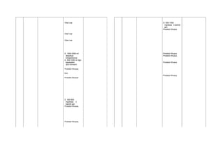 Obat luar 
Obat luar 
Obat luar 
D: 1500-2000 ml 
diberikan 
intraperitonial 
A: 500-1000 ml dgn 
kecepatan 
200 ml/menit 
Protokol Khusus 
D/A 
Protokol Khusus 
D: 300-900 
mg/dosis 3 
kali/24 jam 
Protokol Khusus 
Protokol Khusus 
D: 500-1500 
mg/dosis 3 kali/24 
jam 
Protokol Khusus 
Protokol Khusus 
Protokol Khusus 
Protokol Khusus 
Protokol Khusus 
 