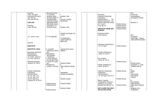Ibuprofen 
-susp. 100 mg/ml 
-susp.forte 200 mg/ml 
-tab. 200 mg 
-tab. forte 400 mg 
LAIN-LAIN 
Pirasetan 
-kaps. 400 mg 
-inj. 1 gr/5 ml. amp 
Citicholin 
ANESTETIK 
ANESTETIK LOKAL 
Bupivakain Hidroklorid 
(Bupivacainum 
Hydrochloridum) 
-inj. 0,25%, vial 50 ml 
-inj. 0,5%, vial 50 ml 
Etilklorida (Kloretan) 
-semprot, btl. 100 ml 
Lidokain Hidroklorida 
(Lidocainum 
Hydrochloridum) 
-inj. 1%, amp. 2 ml 
-inj. 2%, amp. 2 ml 
-jeli 2%, tube 25 g 
-semprot 4%, btl. 50 ml 
-Reumatoid artritis : 
15 mg sehari 
bersama makan 
(kurangi hingga 7,5 
mg pada pasien 
usia lanjut & kasus 
gagal ginjal besar) 
atau dalam bentuk 
suppositoria 15 
mg sekali sehari 
D: 5-10 mg/kg BB 
D: mulai 800 
mgh/dosis 3 kali/24 
jam 
Pemeliharaan : 
400 mg/dosis, 
3 kali/24 jam 
A: 30-50 mg/kg/24 
jam terbagi 3 dosis 
D: mulai 10-12 g/24 
jam 
Pemeliharaan: 
1 g/dosis, 3 x/24 jam 
Protokol Khusus 
Protokol Khusus 
Protokol Khusus 
I: 
-anestesi lokal 
KI: 
-lesi kulit / mukosa 
-kardiotoksik 
I: 
-anestesi lokal 
I: 
-anestesi permukaan utk: 
= mulut 
= kerongkongan 
= gastro-intesti nal 
bagian atas 
I: 
-regional block/ spinal 
anestesi 
I: 
-anestesi inhalasi 
P: 
-selalu diberikan dengan 
O2 
I: 
-premedikasi 
-anestesi neuroleptika 
I: 
-anestesi inhalasi 
I: 
-anestesi inhalasi 
I: 
-anestesi inhalasi 
Kombinasi: 
Lidokaina Hidroklorida 
(Lidocainum 
Hydrochloridum) 5% 
Glukosa (Glucosum) 5% 
Natrium Hidroksida sampai 
pH = 6,3-6,7 
-amp. @ 2 ml 
ANESTETIK UMUM DAN 
OKSIGEN 
Dinitrogen Oksida 
-sedot, tabung 
Droperidol (Droperidolum) 
-inj. 2,5 mg/ml 
Enfluran (Enfluranum) 
-cairan, btl. 250 ml 
Eter Anestesi 
-cairan, btl. 140 ml 
Halotan (Halothanum) 
-cairan, btl 250 ml 
Ketamina Hidroklorida 
(Ketaminum 
Hydrochloridum) 
-inj. 100 mg/ml, vial 10 ml 
Natium Tiopental 
(Thiopentalum Natricum) 
-serbuk inj.1,0 g, untuk 
dilarutkan dlm 20ml air inj. 
ANTI ALERGI DAN OBAT 
UNTUK ANFILAKSIS 
Protokol Khusus 
Protokol Khusus 
Protokol Khusus 
Protokol Khusus 
Protokol Khusus 
Protokol Khusus 
Protokol Khusus 
Protokol Khusus 
Protokol Khusus 
ESO: 
-pd dws dpt 
menyebabakan 
psychogenic reaction 
I: 
-anestesi I.v. 
ESO: 
-mengantuk 
-dosis tinggi -> kejang 
pada penderita epilepsi 
P: 
-protokol khusus 
-pemakaian I.v. untuk 
keadaan darurat 
KI: 
-laktasi 
ESO: 
-mulut kering 
-sakit kepala 
-urtikaria 
KI: 
-bayi prematur 
-tukak lambung 
-infeksi jamur sistemik 
ESO: 
-gangguan mus 
kulaskeletal 
 