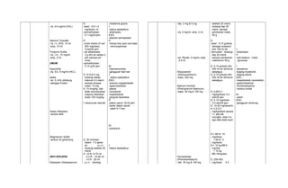 -inj. 0,4 mg/ml (HCL) 
Natrium Tiosulfat 
-inj. I.v. 25%, 10 ml 
amp. 10 ml 
Protamin Sulfat 
-inj. I.m., 10 mg/ml 
amp. 5 ml 
UMUM 
Apomorfin 
-inj. S.k. 5 mg/ml (HCL) 
Ipeka 
-sir. 0,14% (dihitung 
sebagai Emetin 
Karbo Adsorben 
-serbuk aktif 
Magnesium Sulfat 
-serbuk 30 g/kantong 
ANTI EPILEPSI 
Diazepam (Diazepanum) 
D: 
-awal : 0,5-1,0 
mg/dosis i.m 
-pemeliharaan: 
0,1 mg/24 jam 
D: 
-untuk stress UI cer” 
500 mg/dosis, 
3 kali/24 jam 
-utk alkalinisasi : 
3 g dlm air setiap 2 
jam sampai pH 
urine. 
-pemeliharaan : 
5-10 g/24 jam 
D: IV:0,8-2 mg 
diulangi setiap 
interval 2-3 menit 
sampai dicapai 
maks. 10 mg 
A: 10 mcg/kg, bila 
tidak menunjukkan 
respons diberikan 
dosis 100 mcg/kg. 
I: keracunan sianida 
D: 30 ml/dosis 
dalam 1-2 gelas 
air p.r.n.: 
diulangi setelah 20 
menit 
A: >2 th: 5-10 ml 
2-3 th ; 15-20 ml 
>3 th : 25 ml 
p.r.n. : diulangi 
-miastenia gravis 
I: 
-status epileptikus 
-eklampsia 
ESO: 
-depresi pernapasan 
P: 
-Hanya bila cara oral tidak 
memungkinkan 
KI: 
-hipersensivitas 
-gangguan faal hati 
I: 
- status epileptikus 
ESO: 
-anemia megaloblastik 
-agranulositosis 
-ataxia 
-hirsutisme 
-hepatotoksik 
-gingival hiperlasia 
P: 
-waktu paruh 18-24 jam 
-kadar dalam darah 
stabil 5-7 hari. 
KI: 
-porphyria 
I: 
-status epileptikus 
-tab. 2 mg & 5 mg 
-inj. 5 mg/ml, amp. 2 ml 
-lar. Rectal, 4 mg/ml, tube 
2,5 ml 
Etosuksimid 
(Ethosuximidum) 
-kaps. 250 mg 
Natrium Fenitoin 
(Phenytoinum Natricum) 
-kaps. 30 mg & 100 mg 
Fenobarbital 
(Phenobarbitalum) 
-tab. 30 mg & 100 mg 
setelah 20 menit, 
diulangi tiap 20 
menit sampai 
pemberian maks. 
50 g 
D: 
-awal : 5-10 g/dosis 
sebagai suspensi 
dlm 100 ml air 
-kemudian : diulangi 
tiap 20 menit 
sampai pemberian 
maksimum 50 g 
D: 5-15 g/dosis dlm 
250 ml air diminum 
sekaligus 
A: 5-15 g/dosis dlm 
250 ml air diminum 
sekaligus. 
A: 0,05-0,1 
mg/kg/dosis 3-4 
kali/24 jam 
D: 2-10 mg/dosis 
3-4 kali/24 jam 
D: 10-20 mg/dosis/iv 
A: 0,2-0,3 
mg/kg/dosis secara 
I.v, jika tak 
mungkin, bisa I.m, 
tapi efek lebih kecil 
D:< 65 th: 10 
mg/dosis 
> 65 th: 5 
mg/dosis 
A:< 10 kg BB:5 
mg/dss 
> 10 kg 
BB:10mg/dss 
D: 250-500 
mg/dosis 2-3 
I: 
-eklampsia 
P: 
-anti doktum : Calcii 
gluconas 
I: 
-abosence 
-kejang myoklonik 
-kejang atonik 
ESO: 
-hepatotoksik (reversible) 
-gastrointestinal 
-trombositopenia 
-rambut rontok 
KI: 
-asam 
ESO: 
-gangguan lambung 
 
