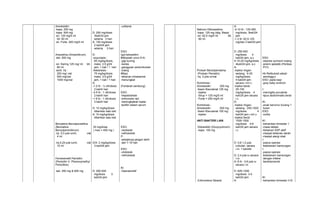 Amoksisilin 
-kaps, 250 mg 
-kaps. 500 mg 
-sir. 125 mg/5 ml 
btl. 60 ml 
-sir. Forte. 200 mg/5 ml 
Ampisilina (Ampicillinum) 
-tab. 500 mg 
-sir. Kering 125 mg/ ml btl. 
60 ml 
-serb. Inj : 
250 mg/ vial 
500 mg/vial 
1000 mg/vial 
Benzatina Benzilpenisillina 
(Benzatina 
Benzylpenicillinum) 
-inj. 0,3 juta iu/ml, vial 
4 ml 
-inj.0,24 juta iu/ml, vial 
10 ml 
Fenoksimetil Penisillin 
(Penicillin V; Phenoxymethyl 
Penicilline) 
-tab. 250 mg & 625 mg 
D: 200 mg/dosis 
3kali/24 jam 
selama 3 hari 
A: 100 mg/dosis 
2 kali/24 jam 
selama 3 hari 
D: 
-oxyuriasis : 
65 mg/kg/dosis, 
maks. 2,5 g/24 
jam, 1 kali / 1 hari 
-Askariasis : 
75 mg/kg/dosis 
maks. 3,5 g/24 
jam, 1 kali / 1 hari 
A: 
-1-2 th : ½ cth/dosis 
2 kali/4 hari 
-3-5 th : 1 cth/dosis 
2 kali/4 hari 
-> 6 th : 1 cth/dosis 
3 kali/4 hari 
D: 10 mg/kg/dosis 
diberikan satu kali 
A: 10 mg/kg/dosis 
diberikan satu kali 
20 mg/dose 
( max = 400 mg ) 
D/A: 2 mg/kg/dosis 
3 kali/24 jam 
D: 250-500 
mg/dosis 3 
kali/24 jam 
-urtikaria 
ESO: 
(gol.tetrasiklin) 
#dibawah umur 8 th: 
-gigi kuning 
-karies 
-gangguan pertumbuhan 
tulang 
#Bayi: 
-tekanan intrakamial 
menungkat 
(Fontanel cembung) 
ESO: 
-hepatotoksik 
-eritromisin dpt 
meningkatkan kadar 
teofilin dalam serum 
ESO: 
-ototoksik 
-nefrotoksik 
P: 
-sebaiknya jangan lebih 
dari 7-10 hari 
ESO: 
-ototoksik 
-nefrotoksik 
KI: 
-hipersensitif 
Natrium Diklosasilina 
-kaps. 125 mg (sbg. Basa) 
-sir. 62,5 mg/5 ml btl. 
60 ml 
Prokain Benzilpenisilina 
(Prokain Penisilin) 
-inj. 3 juta iu/vial 
Kombinasi : 
Amoksisilin 250 mg 
Asam Klavulanat 125 mg 
-injeksi 
-Sirup = 125 mg/5 ml 
-Forte = 250 mg/5 ml 
Kombinasi : 
Amoksisilin 500 mg 
Asam Klavulanat 100 mg 
-injeksi 
ANTI BAKTERI LAIN 
Doksisiklin (Doxycyclinum) 
-kaps. 100 mg 
Eritromisina Stearat 
A: 
-2-10 th : 125-250 
mg/dosis, 3kali/24 
jam 
-< 2 th: 62,5-125 
mg/dss 3 kali/24 jam 
D: 250-500 
mg/dosis 4 
kali/24 jam, a.c 
A:10-25 mg/kg/dosis 
4kali/24 jam, a.c 
A: 
-injeksi ringan-sedang 
: 6-25 
mg/kg/dosis 
4 kali/24 jam 
secara i.m/i.v. 
-injeksi berat: 
25-100 
mg/kg/dosis 4 
kali/24 jam secara 
i.v. 
D: 
-injeksi ringan-sedang 
: 250-1000 
mg/dosis 4 
kali/24 jam i.m/i.v. 
-injeksi berat: 
1000-1500 
mg/dosis 4-6 
kali/24 jam secara 
i.v 
D: 0,6-1,2 juta 
iu/bulan, secara 
i.m. 1 kali/bln 
D: 2,4 juta iu secara 
I.m. 
A: 8 th : 0,6 juta iu 
secara i.m 
D: 625-1250 
mg/dosis 3-4 
kali/24 jam 
A: 
ESO: 
-depresi sumsum tulang 
-anemi aplastik (Periksa: 
PCV, 
Hb Retikulosit sekali 
seminggu) 
ESO: pada bayi: 
-grey baby sindrom 
I: 
-meringitis purulenta 
-tipus abdominalis berat 
KI: 
-anak berumur kurang 1 
bulan 
ESO: 
-colitis 
KI: 
-kehamilan trimester 1 
-masa laktasi 
-Kelainan SSP aktif 
-riwayat kelainan darah 
-riwayat alergi obat 
I: 
-pasca operasi 
kebidanan/ kandungan 
I: 
-pasca operasi 
kebidanan/ kandungan 
dengan infeksi 
berat/annerob 
KI: 
-kehamilan trimester II-III 
 