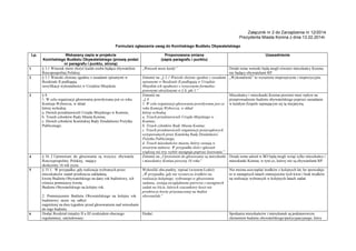 Załącznik nr 2 do Zarządzenia nr 12/2014
Prezydenta Miasta Konina z dnia 13.02.2014r.
Formularz zgłaszania uwag do Konińskiego Budżetu Obywatelskiego
Lp. Wskazany zapis w projekcie
Konińskiego Budżetu Obywatelskiego (proszę podać
nr paragrafu i punktu, stronę)
Proponowana zmiana
(zapis paragrafu i punktu)
Uzasadnienie
1 § 3.1 Wniosek może złożyć każda osoba będąca obywatelem
Rzeczpospolitej Polskiej.
„Wniosek może każdy” Dzięki temu wnioski będą mogli również mieszkańcy Konina
nie będący obywatelami RP.
2 § 5.1 Wnioski złożone zgodnie z zasadami opisanymi w
Rozdziale II podlegają
weryfikacji wykonalności w Urzędzie Miejskim.
Zmienić na „§ 5.1 Wnioski złożone zgodnie z zasadami
opisanymi w Rozdziale II podlegają w Urzędzie
Miejskim ich zgodności z wytycznymi formalno-
prawnymi określonymi w § 6. pkt 1.”
„Wykonalność” to wyrażenie nieprzejrzyste i nieprezycyjne.
3 § 8
1. W celu organizacji głosowania powoływana jest co roku
Komisja Wyborcza, w skład
której wchodzą:
a. Dwóch przedstawicieli Urzędu Miejskiego w Koninie;
b. Trzech członków Rady Miasta Konina;
c. Dwóch członków Konińskiej Rady Działalności Pożytku
Publicznego.
Zmienić na
„§ 8
1. W celu organizacji głosowania powoływana jest co
roku Komisja Wyborcza, w skład
której wchodzą:
a. Trzech przedstawicieli Urzędu Miejskiego w
Koninie;
b. Trzech członków Rady Miasta Konina;
c. Trzech przedstawicieli organizacji pozarządowych
wytypowanych przez Konińską Radę Działalności
Pożytku Publicznego.
d. Trzech mieszkańców miasta, którzy zostają w
otwartym naborze. W przypadku ilości zgłoszeń
większej niż trzy wybór następuje poprzez losowanie.”
Mieszkańcy i mieszkanki Konina powinni mieć wpływ na
przeprowadzenie budżetu obywatelskiego poprzez zasiadanie
w każdym Zespole zajmującym się tą inicjatywą.
4 § 10. 2 Uprawnieni do głosowania są wszyscy obywatele
Rzeczypospolitej Polskiej, mający
skończony 16 rok życia.
Zmienić na „Uprawnieni do głosowania są mieszkanki
i mieszkańcy Konina powyżej 16 roku”
Dzięki temu udział w BO będą mogli wziąć tylko mieszkańcy i
mieszkanki Konina, w tym co, którzy nie są obywatelami RP.
5 § 15.1. W przypadku, gdy realizacja wybranych przez
mieszkańców zadań przekracza zakładaną
kwotę Budżetu Obywatelskiego na dany rok budżetowy, ich
różnica pomniejszy kwotę
Budżetu Obywatelskiego na kolejny rok.
2. Pomniejszenie Budżetu Obywatelskiego na kolejny rok
budżetowy może się odbyć
najpóźniej na dwa tygodnie przed głosowaniem nad wnioskami
do tego budżetu.
Wykreślić oba punkty, wpisać (wzorem Łodzi):
„W przypadku, gdy nie wystarcza środków na
realizacje kolejnego, wybranego w głosowaniu
zadania, zostają uwzględnione pierwsze z następnych
zadań na liście, których szacunkowy koszt nie
przekroczy kwoty przeznaczonej na budżet
obywatelski.”
Nie można uszczuplać środków z kolejnych lat, bo spowoduje
to w następnych latach zmniejszenie tych kwot i brak środków
na realizacje wybranych w kolejnych latach zadań
6 Dodać Rozdział (między II a III rozdziałem obecnego
regulaminu), zatytułowany:
Dodać: Spotkania mieszkańców i mieszkanek są podstawowym
elementem budżetu obywatelskiego/partycypacyjnego, który
 