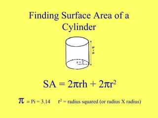 Formulas for Unit 10 | PPT