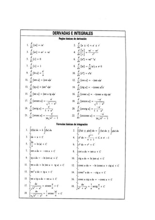 Formulas de matemática trigonometrias y otros