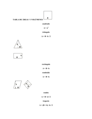 TABLA DE ÁREAS Y VOLÚMENES

                           cuadrado

                             A = a2

                           triángulo

                         A=B·h/2




                          rectángulo

                           A=B·h

                           romboide

                           A=B·h




                             rombo

                         A=D·d/2

                             trapecio

                       A = (B + b) · h / 2
 