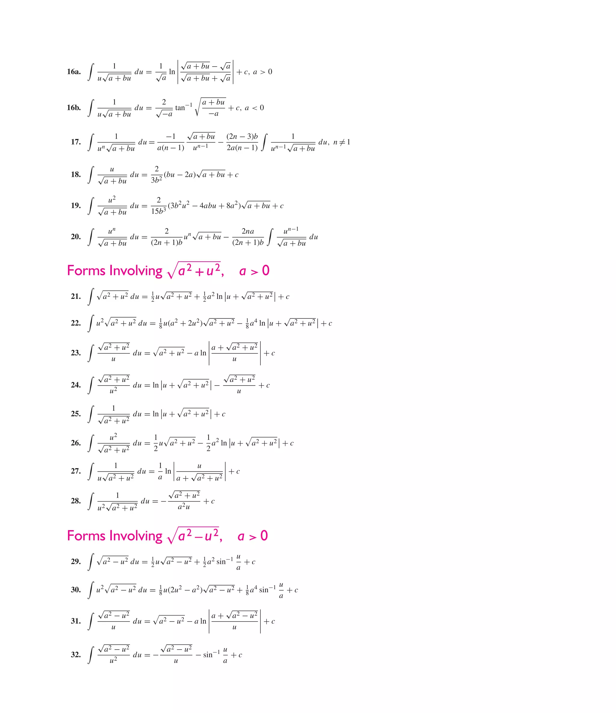 P1: FCH/FFX    P2: FCH/FFX       QC: FCH/FFX         T1: FCH
GTBL001-back˙end     GTBL001-Smith-v16.cls        October 17, 2005      20:2




                                          √        √
                          1           1    a + bu − a
              16a.      √       du = √ ln √        √ + c, a > 0
                       u a + bu        a   a + bu + a


                          1           2                 a + bu
              16b.      √       du = √   tan−1                 + c, a < 0
                       u a + bu       −a                  −a

                                                   √
                            1            −1         a + bu (2n − 3)b                 1
               17.        √       du =                    −                         √       du, n = 1
                       u n a + bu      a(n − 1)     u n−1   2a(n − 1)          u n−1 a + bu

                          u         2          √
               18.     √       du = 2 (bu − 2a) a + bu + c
                        a + bu     3b

                         u2          2                           √
               19.     √       du =      (3b2 u 2 − 4abu + 8a 2 ) a + bu + c
                        a + bu      15b3

                         un             2        √            2na                 u n−1
               20.     √       du =           u n a + bu −                      √       du
                        a + bu      (2n + 1)b              (2n + 1)b             a + bu


              Forms Involving                   a 2 + u 2, a > 0
                                           √                        √
               21.       a 2 + u 2 du = 1 u a 2 + u 2 + 1 a 2 ln u + a 2 + u 2 + c
                                        2               2

                                                          √                        √
               22.     u 2 a 2 + u 2 du = 1 u(a 2 + 2u 2 ) a 2 + u 2 − 1 a 4 ln u + a 2 + u 2 + c
                                          8                            8

                       √                                          √
                        a2 + u2                              a+    a2 + u2
               23.              du =      a 2 + u 2 − a ln                 +c
                          u                                         u
                       √                                       √
                        a2 + u2                                 a2 + u2
               24.              du = ln u +       a2 + u2 −             +c
                         u2                                       u

                          1
               25.     √        du = ln u +       a2 + u2 + c
                        a2 + u2

                         u2         1             1
               26.     √        du = u a 2 + u 2 − a 2 ln u +          a2 + u2 + c
                        a2 + u2     2             2

                            1           1           u
               27.       √         du = ln        √      +c
                       u a2 + u2        a    a + a2 + u2
                                           √
                            1               a2 + u2
               28.        √         du = −            +c
                       u 2 a2 + u2           a2 u


              Forms Involving                   a 2 ¯¯ u 2 , a > 0
                                           √                       u
               29.       a 2 − u 2 du = 1 u a 2 − u 2 + 1 a 2 sin−1 + c
                                        2               2          a
                                                          √                       u
               30.     u 2 a 2 − u 2 du = 1 u(2u 2 − a 2 ) a 2 − u 2 + 1 a 4 sin−1 + c
                                          8                            8          a
                       √                                          √
                        a2 − u2                              a+    a2 − u2
               31.              du =      a 2 − u 2 − a ln                 +c
                          u                                         u
                       √               √
                        a2 − u2         a2 − u2        u
               32.              du = −          − sin−1 + c
                         u2               u            a




                                                                                                        5
 