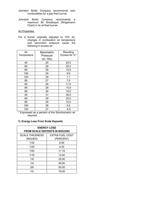 Formulas | PDF