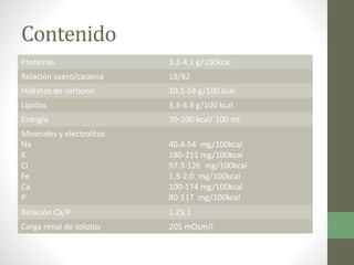 Contenido
Proteinas 3.2-4.1 g/100kcal
Relación suero/caseina 18/82
Hidratos de carbono 10.1-14 g/100 kcal
Lipidos 3.3-4.9 g/100 kcal
Energía 70-100 kcal/ 100 ml
Minerales y electrolitos
Na
K
Cl
Fe
Ca
P
40.4-54 mg/100kcal
180-211 mg/100kcal
97.3-126 mg/100kcal
1.3-2.0 mg/100kcal
100-174 mg/100kcal
80-117 mg/100kcal
Relación Ca/P 1.25:1
Carga renal de solutos 205 mOsm/l
 