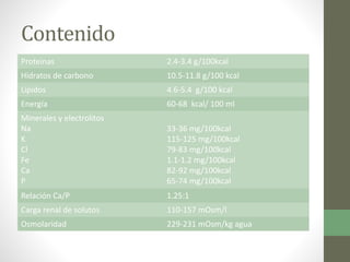 Contenido
Proteinas 2.4-3.4 g/100kcal
Hidratos de carbono 10.5-11.8 g/100 kcal
Lipidos 4.6-5.4 g/100 kcal
Energía 60-68 kcal/ 100 ml
Minerales y electrolitos
Na
K
Cl
Fe
Ca
P
33-36 mg/100kcal
115-125 mg/100kcal
79-83 mg/100kcal
1.1-1.2 mg/100kcal
82-92 mg/100kcal
65-74 mg/100kcal
Relación Ca/P 1.25:1
Carga renal de solutos 110-157 mOsm/l
Osmolaridad 229-231 mOsm/kg agua
 