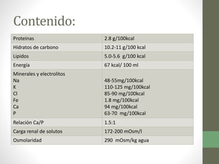 Contenido:
Proteinas 2.8 g/100kcal
Hidratos de carbono 10.2-11 g/100 kcal
Lipidos 5.0-5.6 g/100 kcal
Energía 67 kcal/ 100 ml
Minerales y electrolitos
Na
K
Cl
Fe
Ca
P
48-55mg/100kcal
110-125 mg/100kcal
85-90 mg/100kcal
1.8 mg/100kcal
94 mg/100kcal
63-70 mg/100kcal
Relación Ca/P 1.5:1
Carga renal de solutos 172-200 mOsm/l
Osmolaridad 290 mOsm/kg agua
 
