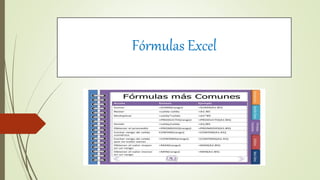 Fórmulas Excel
 