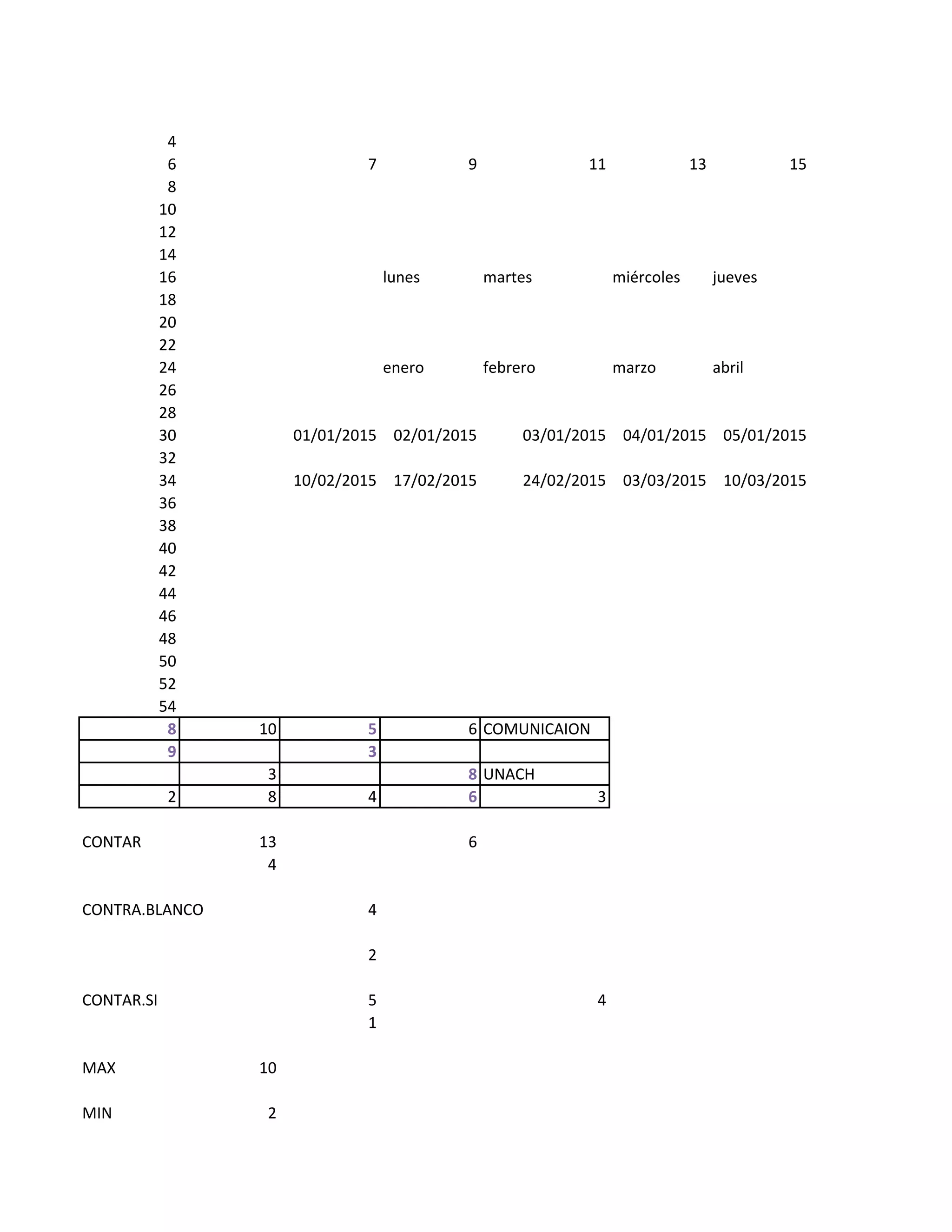 4
6 7 9 11 13 15
8
10
12
14
16 lunes martes miércoles jueves
18
20
22
24 enero febrero marzo abril
26
28
30 01/01/2015 02/01/2015 03/01/2015 04/01/2015 05/01/2015
32
34 10/02/2015 17/02/2015 24/02/2015 03/03/2015 10/03/2015
36
38
40
42
44
46
48
50
52
54
8 10 5 6 COMUNICAION
9 3
3 8 UNACH
2 8 4 6 3
CONTAR 13 6
4
CONTRA.BLANCO 4
2
CONTAR.SI 5 4
1
MAX 10
MIN 2