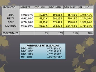 FORMULAS UTILIZADAS
DTO. MIN =C7*$D$12
DTO. MED =C7*$E$12
DTO. MAX =C7*$F$12
MP. LUJO =C7*$G$12
 