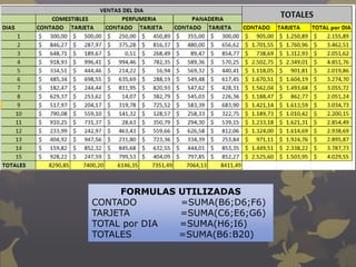 FORMULAS UTILIZADAS
CONTADO =SUMA(B6;D6;F6)
TARJETA =SUMA(C6;E6;G6)
TOTAL por DIA =SUMA(H6;I6)
TOTALES =SUMA(B6:B20)
 