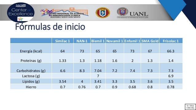Formulas De Inicio Seguimiento Y Especiales