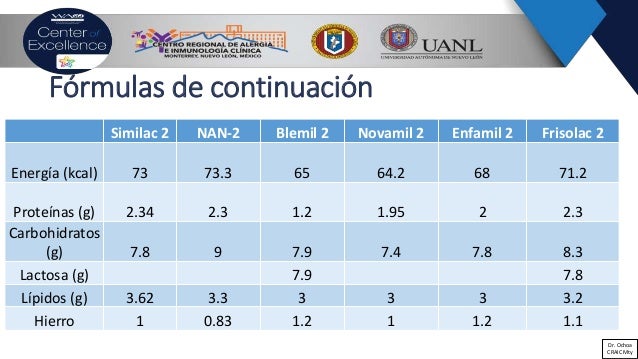 Formulas De Inicio Seguimiento Y Especiales