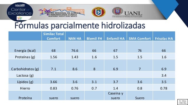 Formulas De Inicio Seguimiento Y Especiales