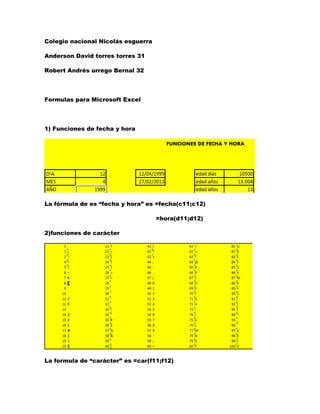 Colegio nacional Nicolás esguerra

Anderson David torres torres 31

Robert Andrés urrego Bernal 32




Formulas para Microsoft Excel




1) Funciones de fecha y hora




La fórmula de es “fecha y hora” es =fecha(c11;c12)

                                    =hora(d11;d12)

2)funciones de carácter




La formula de “carácter” es =car(f11;f12)
 