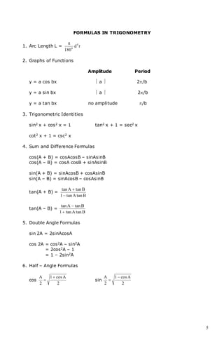 5
FORMULAS IN TRIGONOMETRY
1. Arc Length L = rd
180
0
0

2. Graphs of Functions
Amplitude Period
y = a cos bx  a  2/b
y = a sin bx  a  2/b
y = a tan bx no amplitude /b
3. Trigonometric Identities
sin2 x + cos2 x = 1 tan2 x + 1 = sec2 x
cot2 x + 1 = csc2 x
4. Sum and Difference Formulas
cos(A + B) = cosAcosB – sinAsinB
cos(A – B) = cosA cosB + sinAsinB
sin(A + B) = sinAcosB + cosAsinB
sin(A – B) = sinAcosB – cosAsinB
tan(A + B) =
BtanAtan1
BtanAtan


tan(A – B) =
BtanAtan1
BtanAtan


5. Double Angle Formulas
sin 2A = 2sinAcosA
cos 2A = cos2A – sin2A
= 2cos2A – 1
= 1 – 2sin2A
6. Half – Angle Formulas
cos
2
Acos1
2
A 
 sin
2
Acos1
2
A 

 
