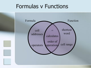 Formulas and functions | PPT