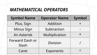Basic Formulas and Functions used in Microsoft Excel | PPTX