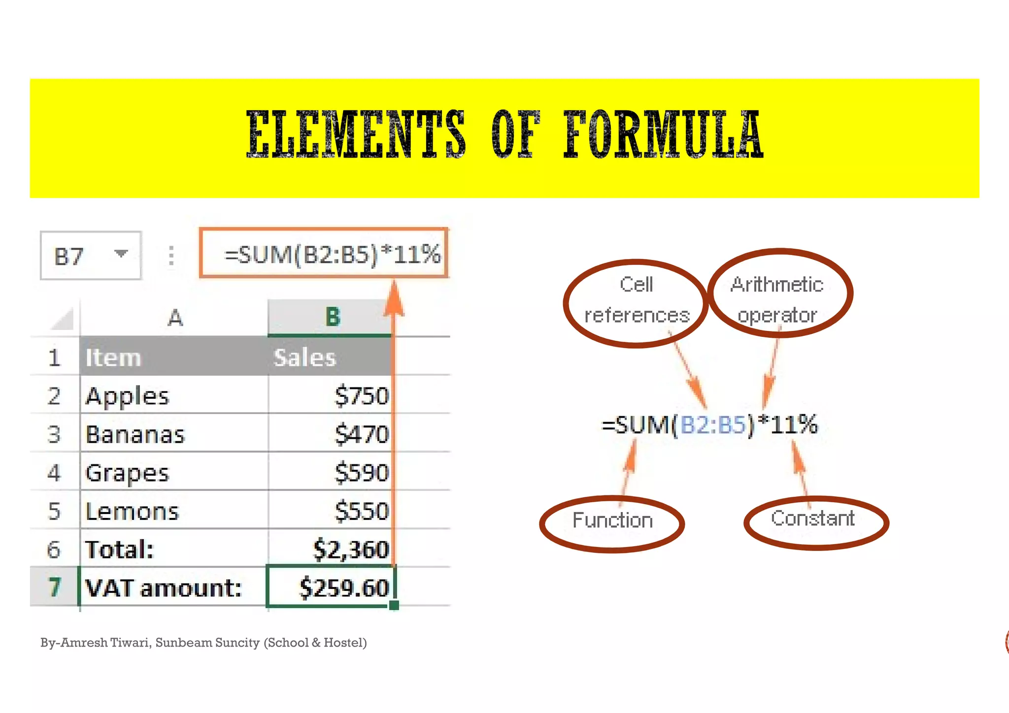 By-Amresh Tiwari, Sunbeam Suncity (School & Hostel)
 