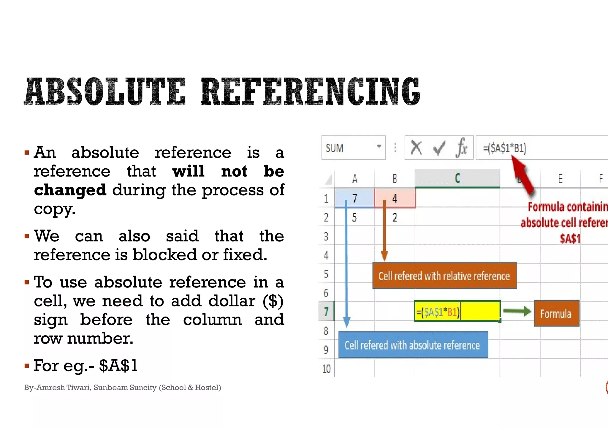  An absolute reference is a
reference that will not be
changed during the process of
copy.copy.
 We can also said that the
reference is blocked or fixed.
 To use absolute reference in a
cell, we need to add dollar ($)
sign before the column and
row number.
 For eg.- $A$1
By-Amresh Tiwari, Sunbeam Suncity (School & Hostel)
 