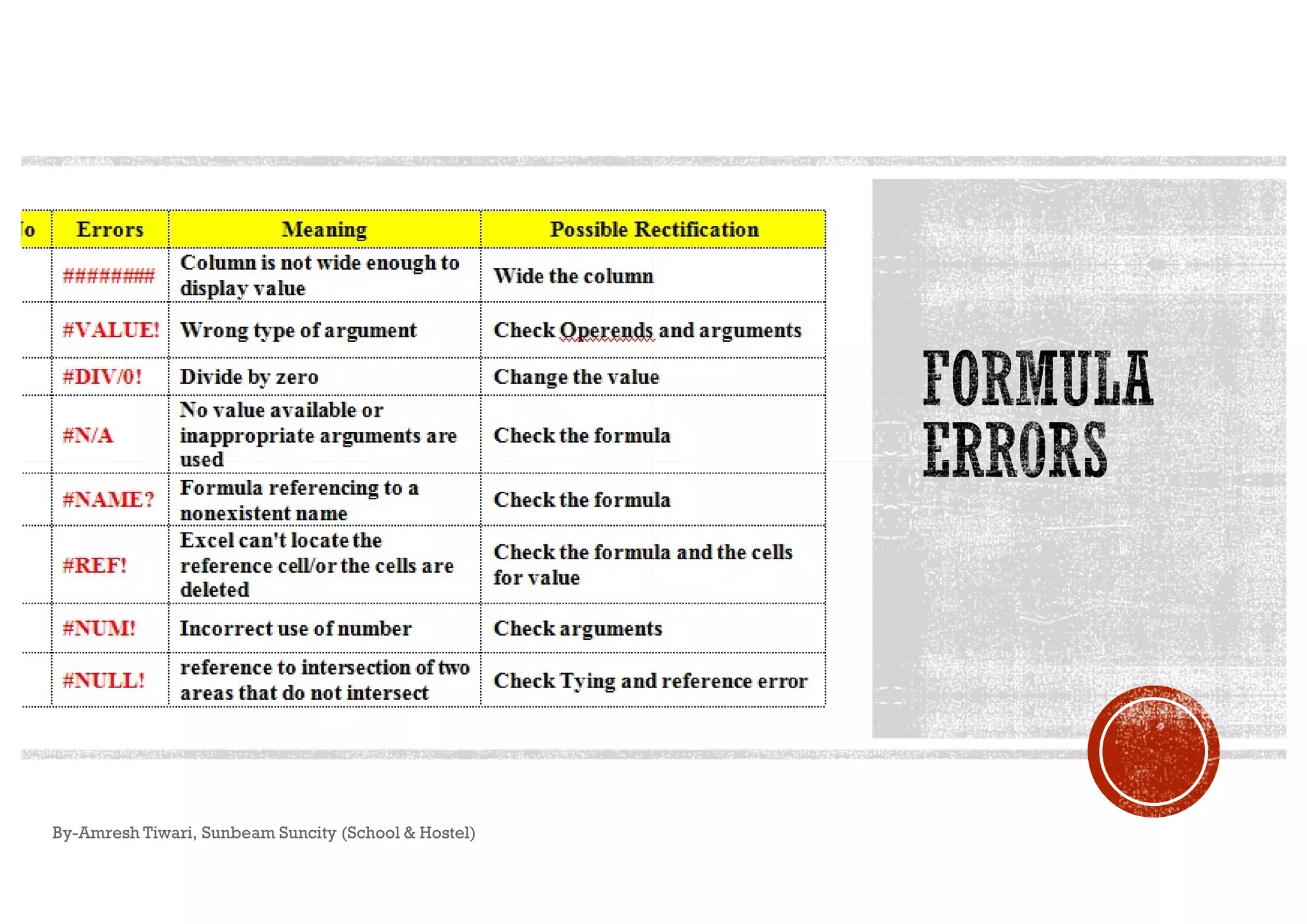 By-Amresh Tiwari, Sunbeam Suncity (School & Hostel)
 