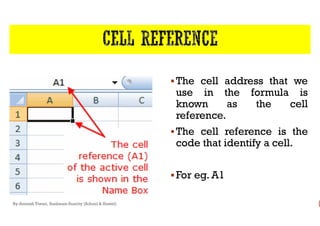By-Amresh Tiwari, Sunbeam Suncity (School & Hostel)
The cell address that we
use in the formula is
known as the cell
reference.reference.
The cell reference is the
code that identify a cell.
For eg. A1
 