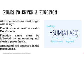 All Excel functions must begin
with = sign
Function name must be a validFunction name must be a valid
Excel name.
Function name must be
followed by an opening and
closing parenthesis.
Arguments are enclosed in the
parenthesis.
By-Amresh Tiwari, Sunbeam Suncity (School & Hostel)
 