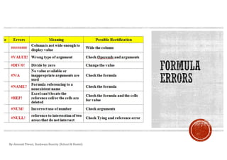 By-Amresh Tiwari, Sunbeam Suncity (School & Hostel)
 