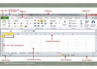 By-Amresh Tiwari, Sunbeam Suncity (School & Hostel)
 